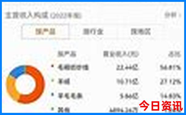 杭州哪里好玩景点排名一日游
